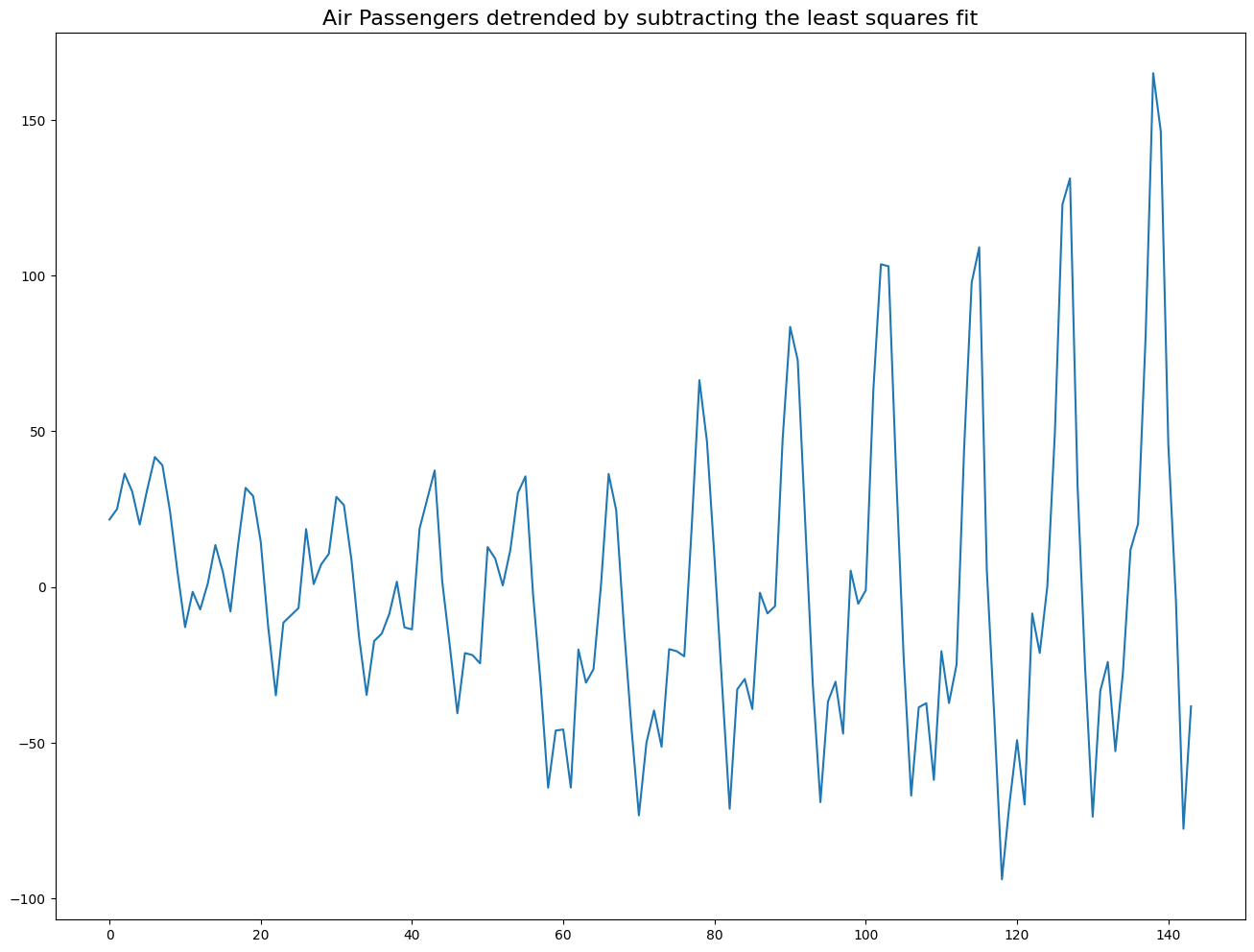 <Figure size 1600x1200 with 1 Axes>