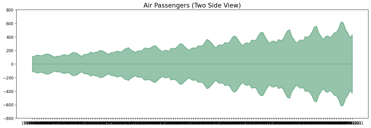 <Figure size 1920x600 with 1 Axes>