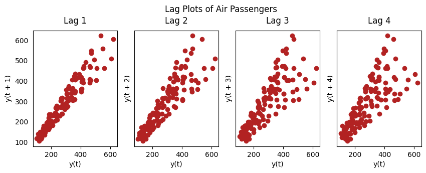<Figure size 1000x300 with 4 Axes>