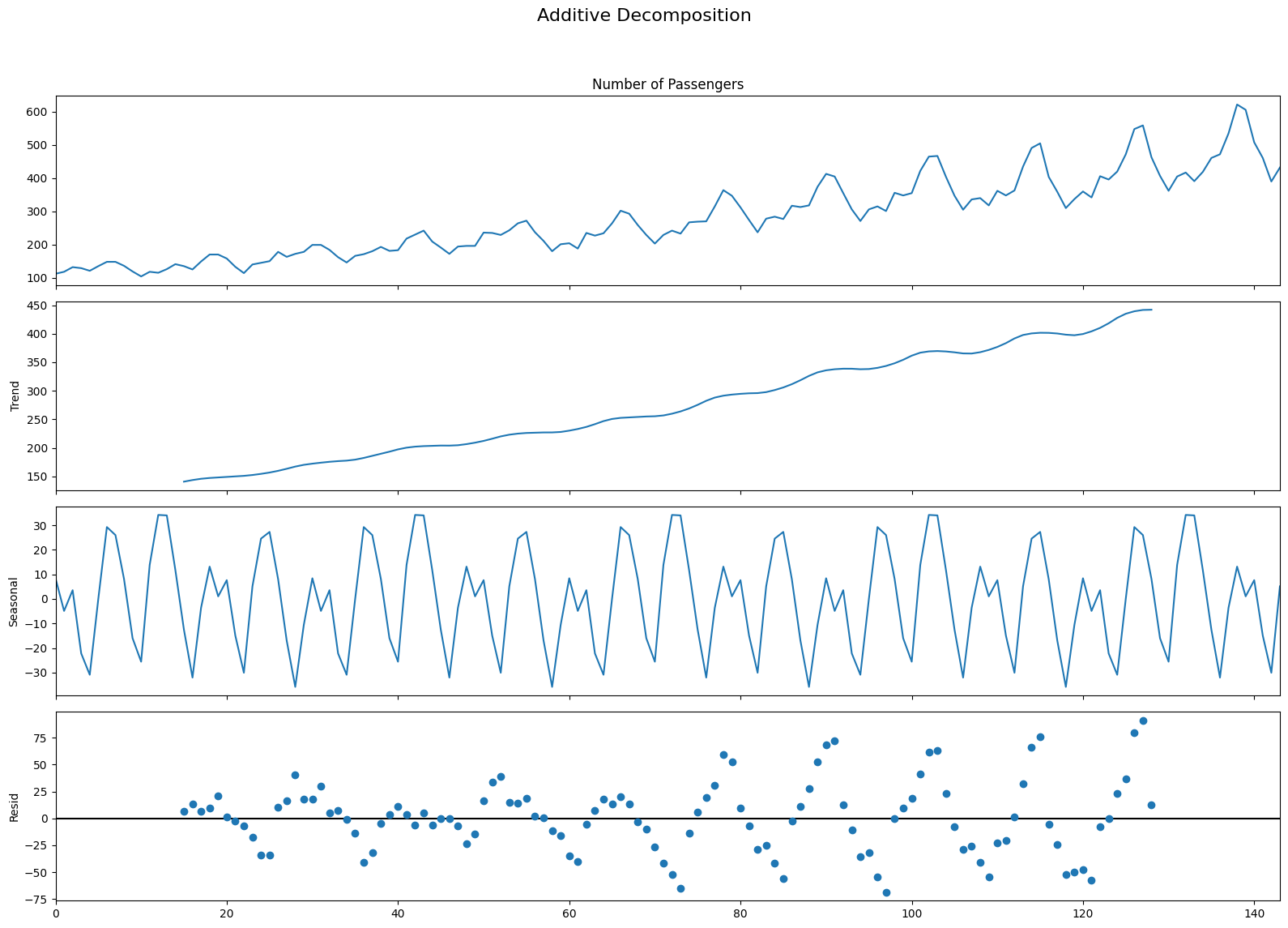 <Figure size 1600x1200 with 4 Axes>