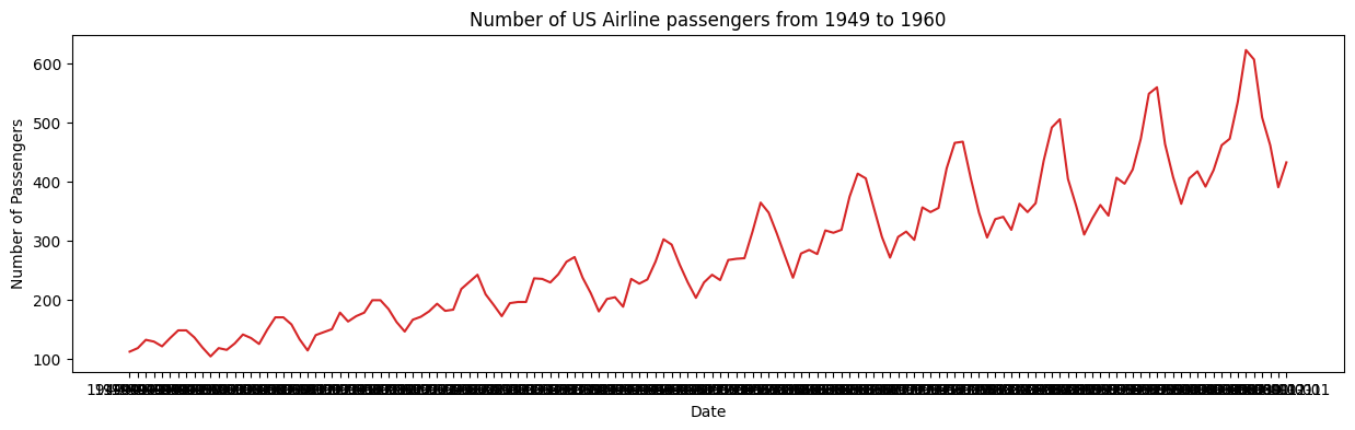 <Figure size 1500x400 with 1 Axes>