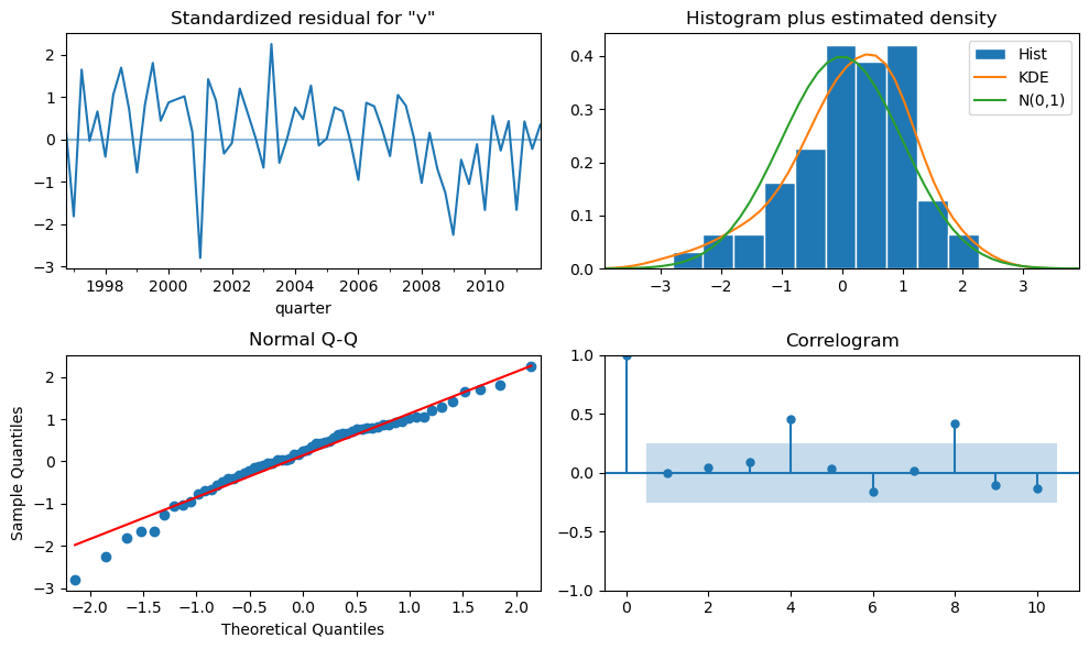 <Figure size 1000x600 with 4 Axes>