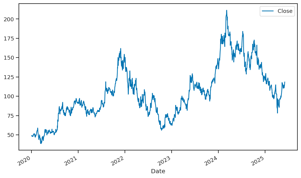 <Figure size 1200x720 with 1 Axes>