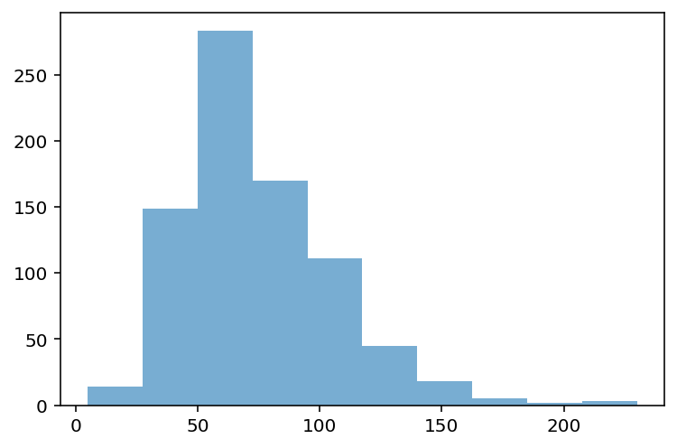 <Figure size 432x288 with 1 Axes>