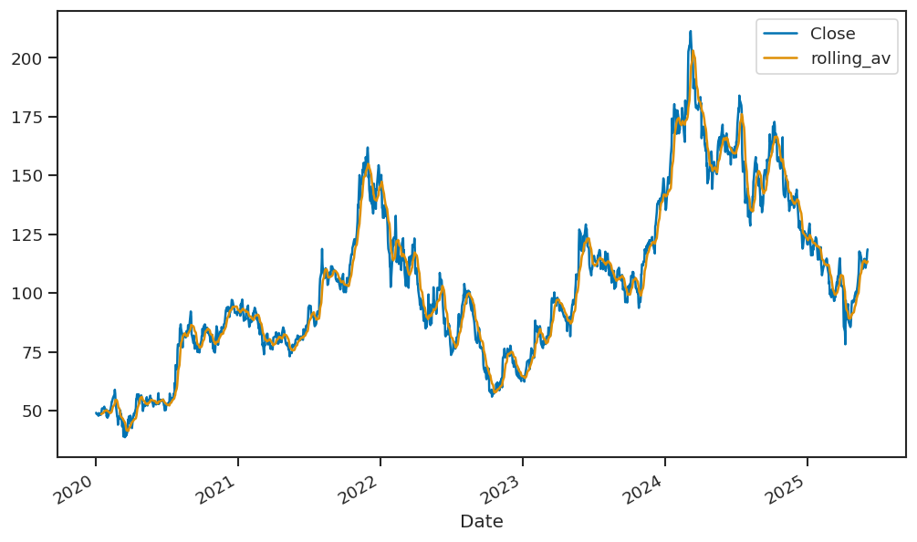 <Figure size 1200x720 with 1 Axes>