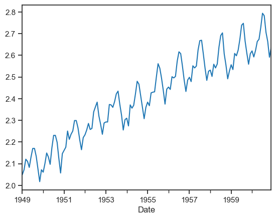 <Figure size 640x480 with 1 Axes>