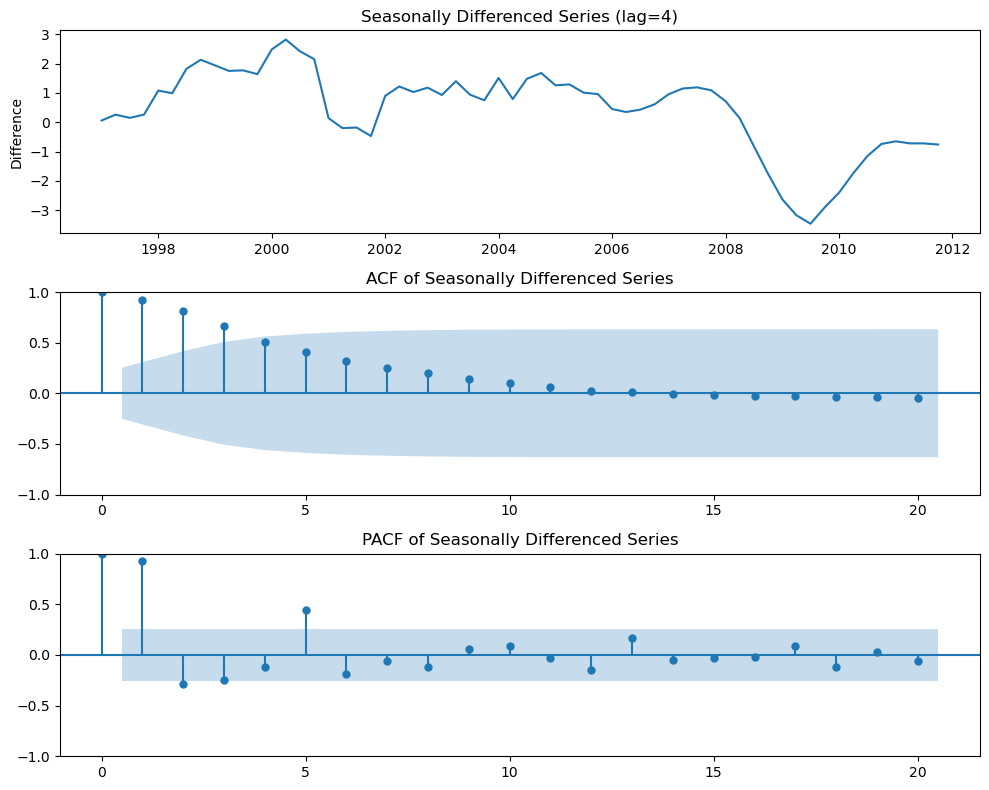 <Figure size 1000x800 with 3 Axes>
