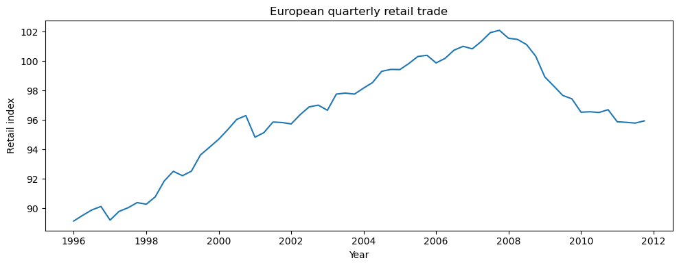 <Figure size 1000x400 with 1 Axes>