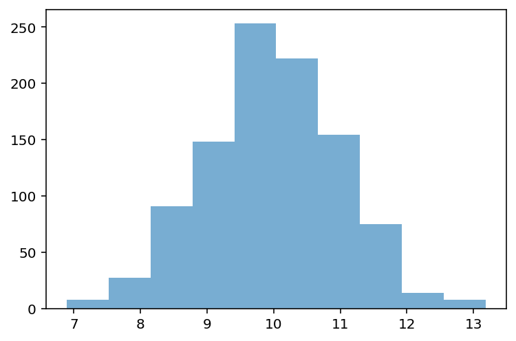 <Figure size 432x288 with 1 Axes>