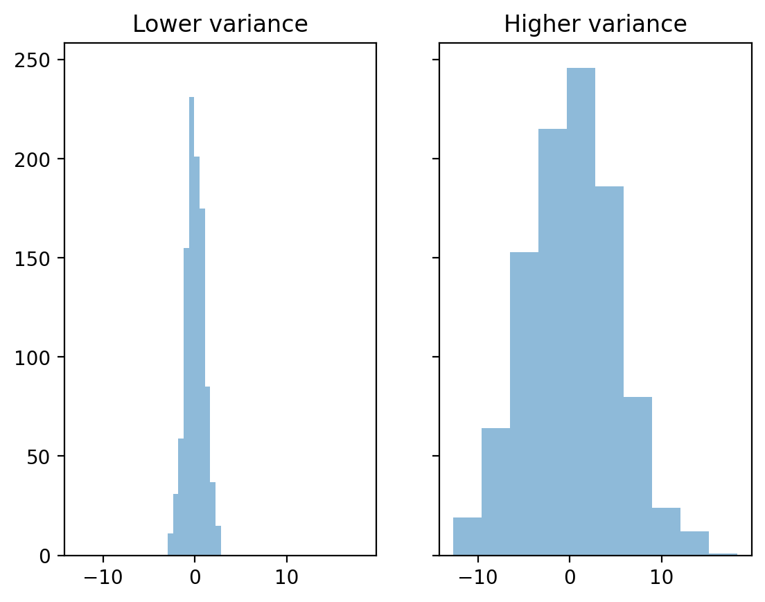 <Figure size 640x480 with 2 Axes>