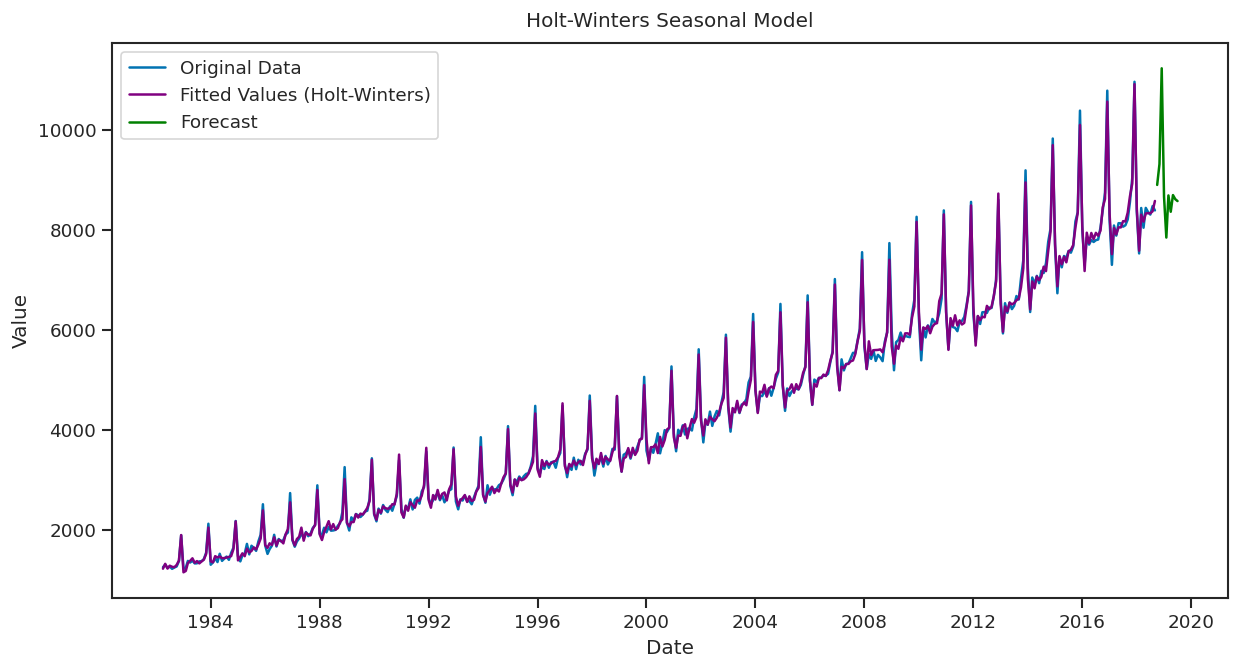 <Figure size 1440x720 with 1 Axes>