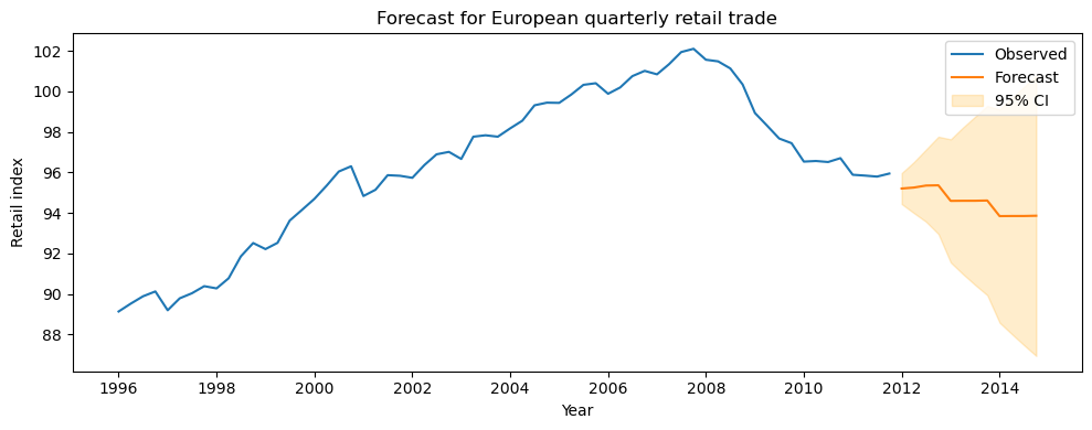 <Figure size 1000x400 with 1 Axes>