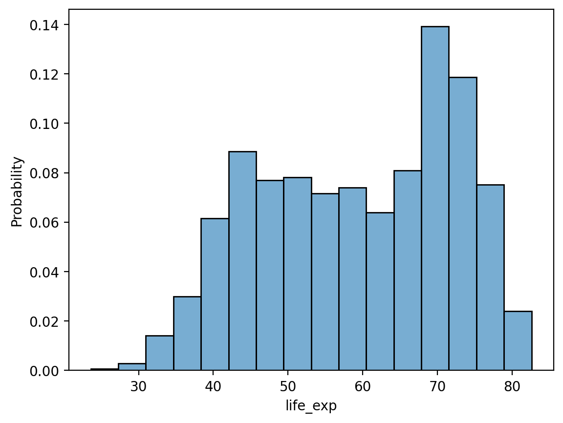 <Figure size 640x480 with 1 Axes>