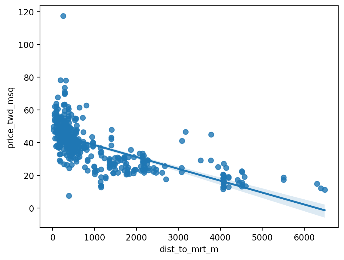 <Figure size 640x480 with 1 Axes>