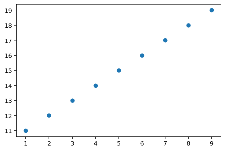 <Figure size 432x288 with 1 Axes>