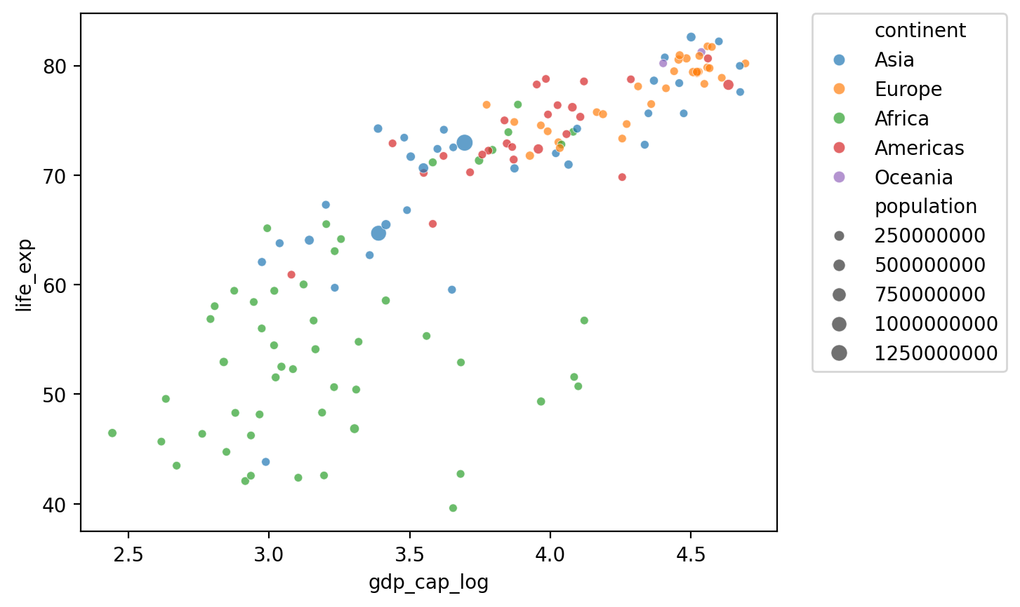 <Figure size 640x480 with 1 Axes>