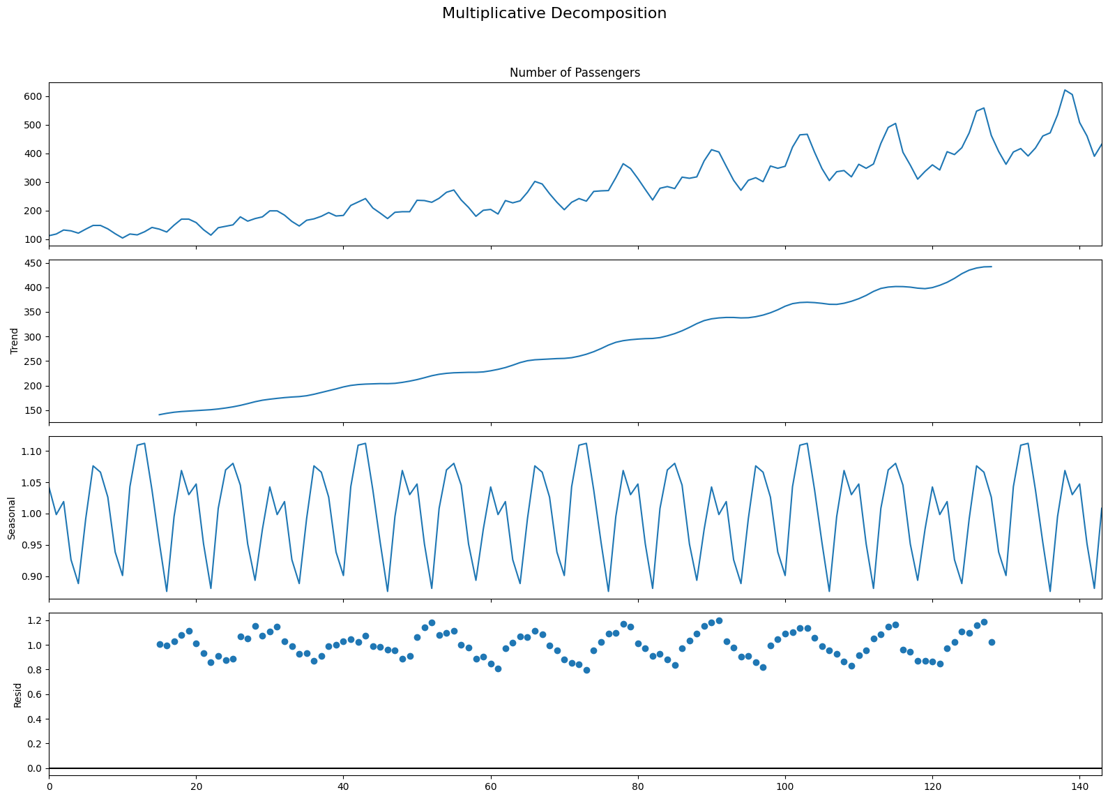 <Figure size 1600x1200 with 4 Axes>