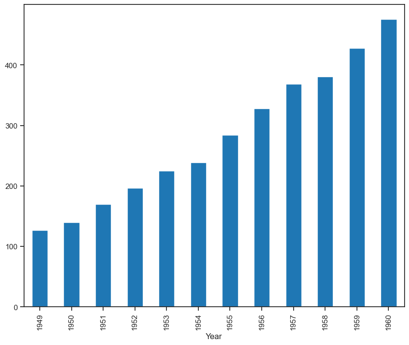 <Figure size 1000x800 with 1 Axes>