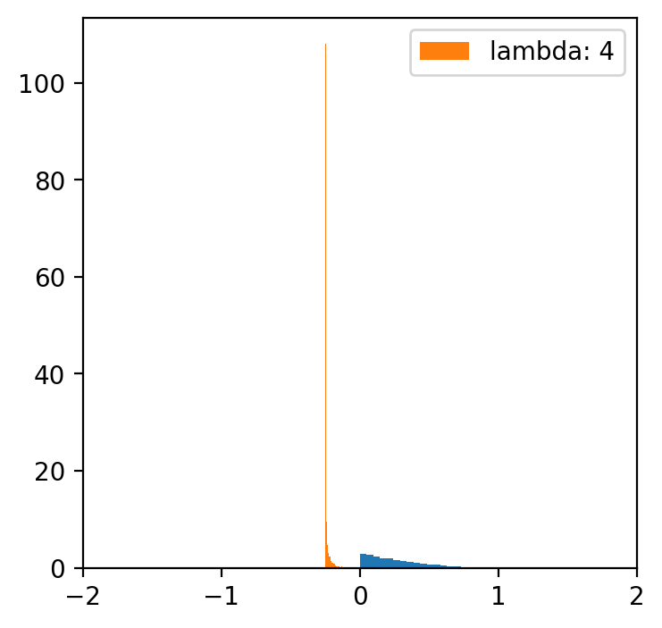 <Figure size 400x400 with 1 Axes>