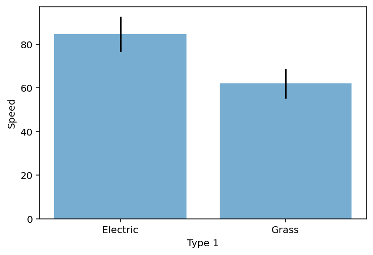 <Figure size 432x288 with 1 Axes>