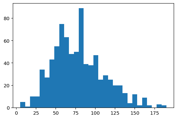 <Figure size 432x288 with 1 Axes>