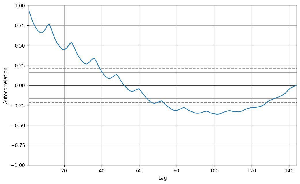 <Figure size 1200x720 with 1 Axes>