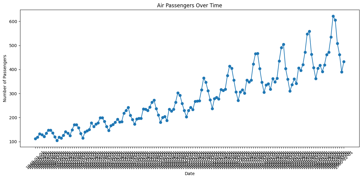 <Figure size 1200x600 with 1 Axes>