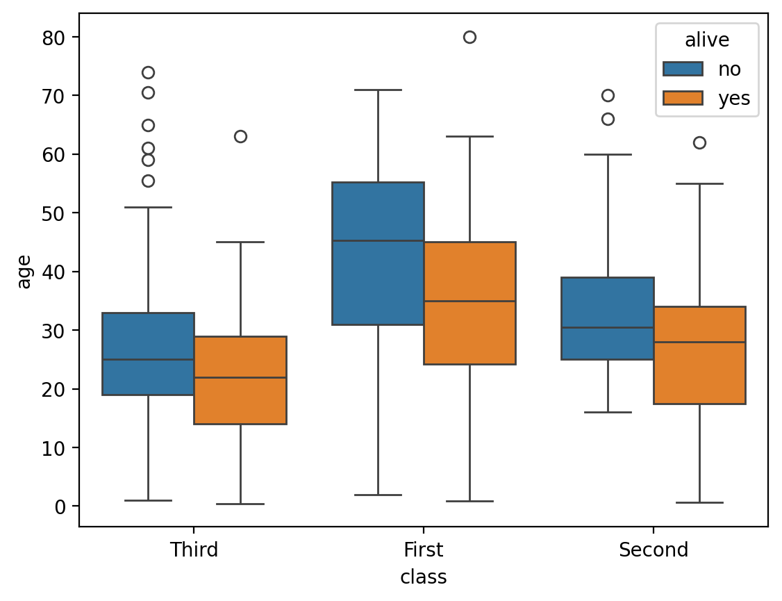 <Figure size 640x480 with 1 Axes>