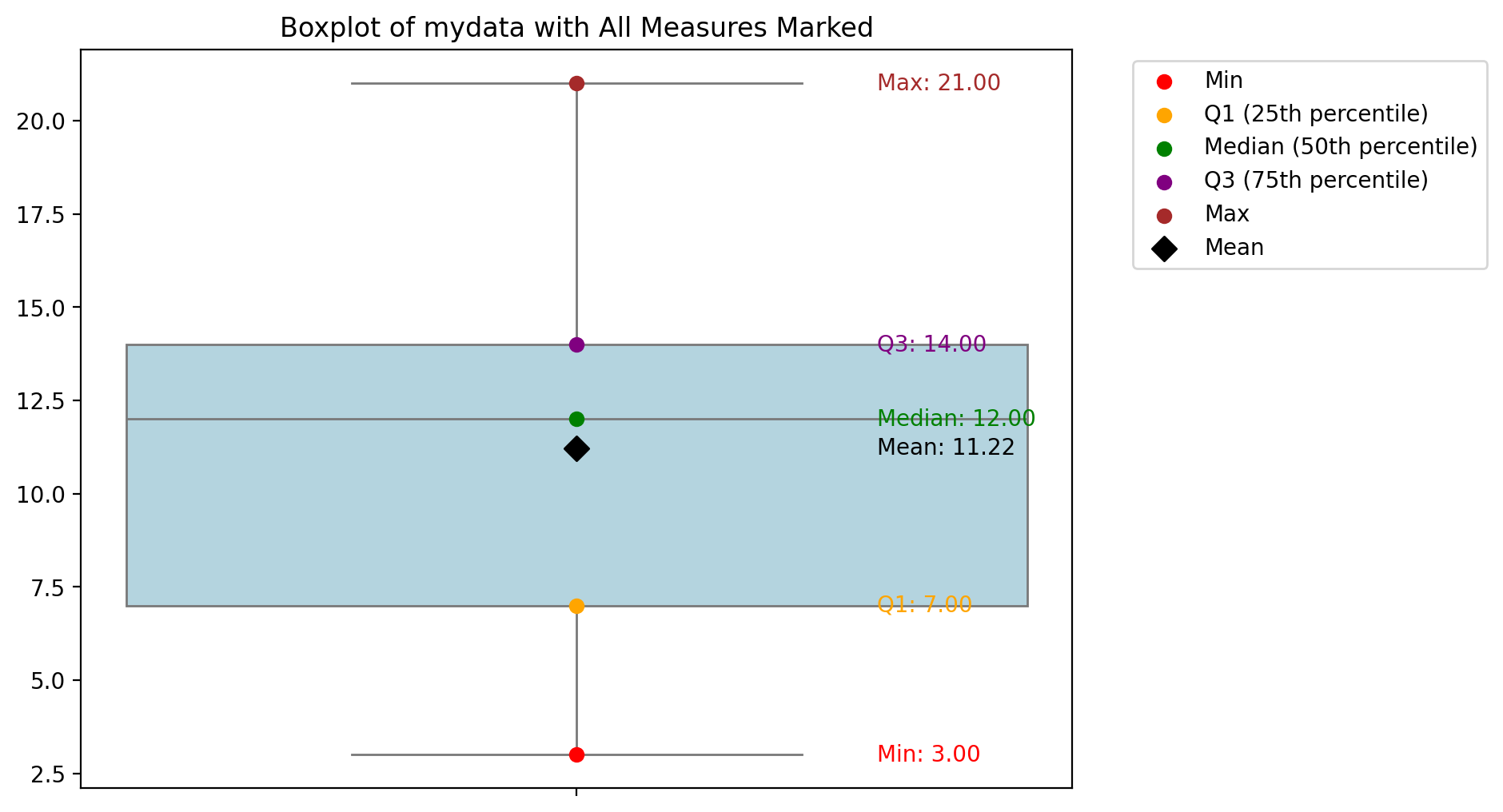<Figure size 800x600 with 1 Axes>