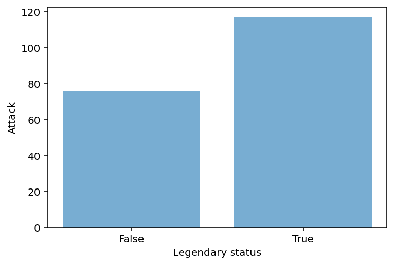 <Figure size 432x288 with 1 Axes>