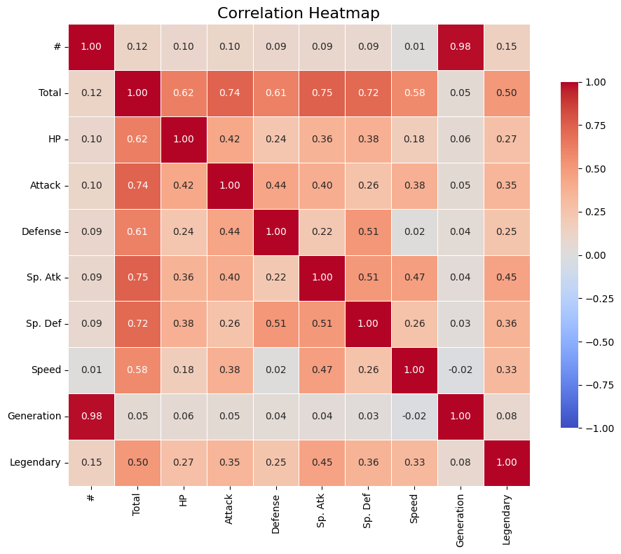 <Figure size 1000x800 with 2 Axes>