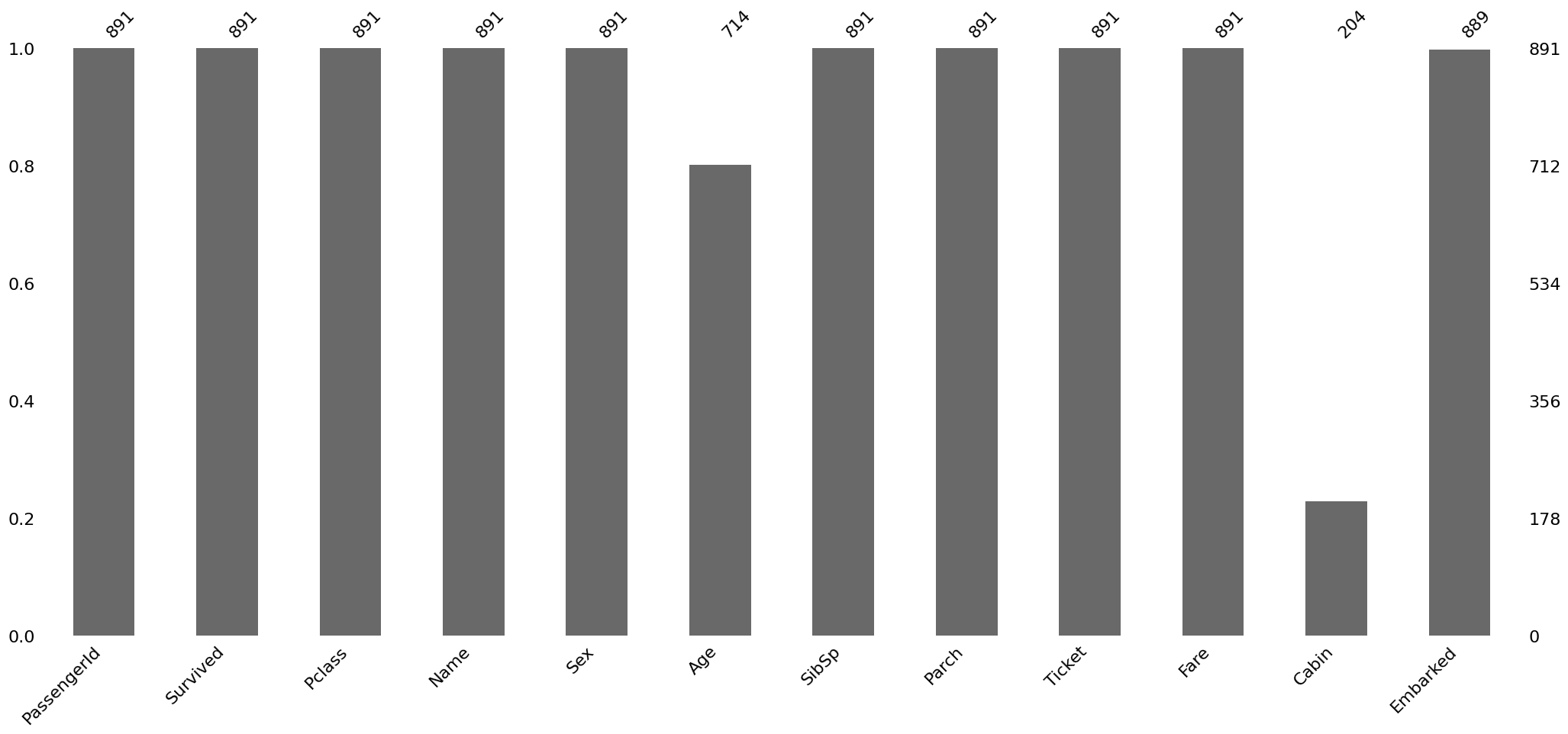 <Figure size 2500x1000 with 3 Axes>