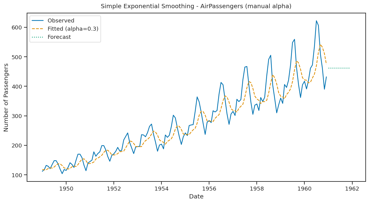 <Figure size 1440x720 with 1 Axes>