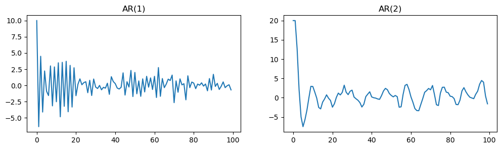 <Figure size 1200x300 with 2 Axes>