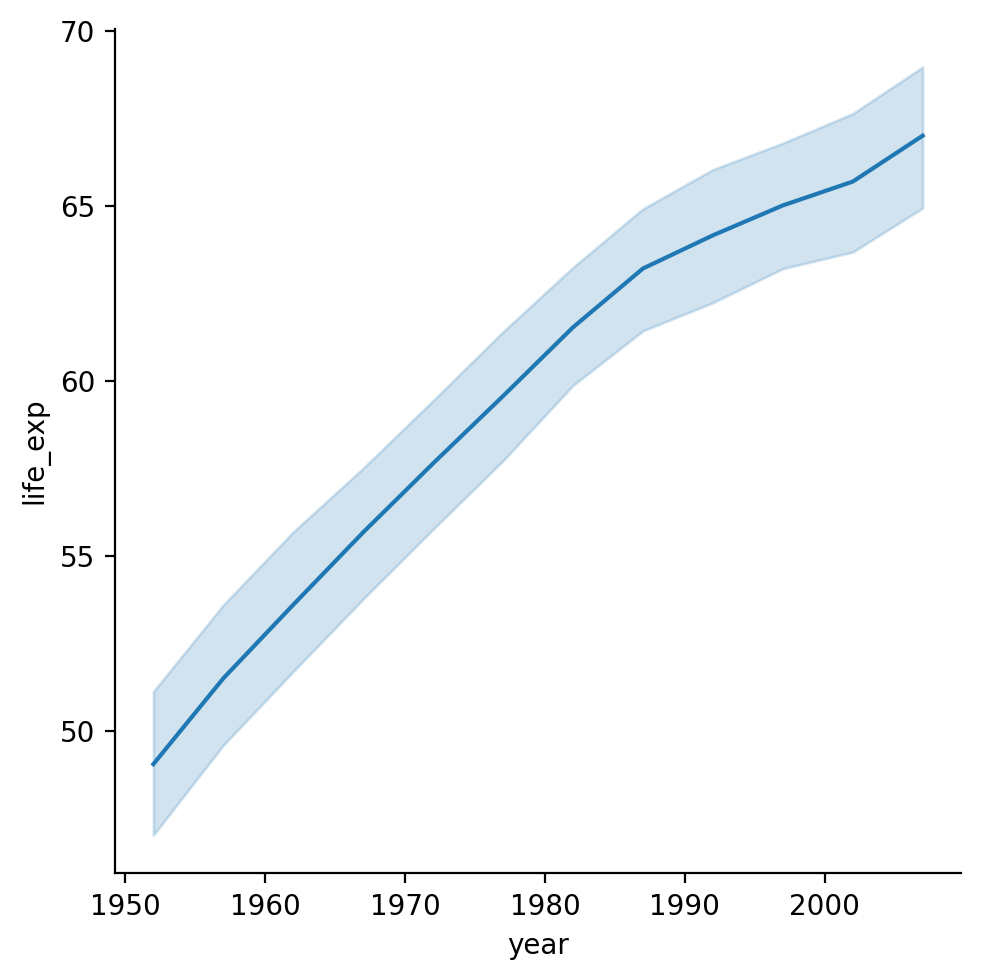 <Figure size 500x500 with 1 Axes>