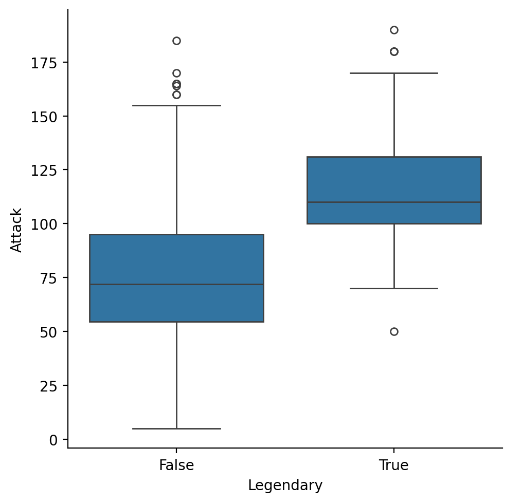 <Figure size 511.111x500 with 1 Axes>