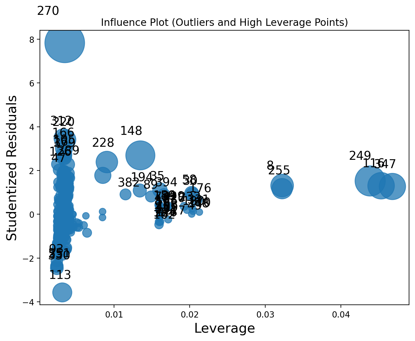 <Figure size 800x600 with 1 Axes>