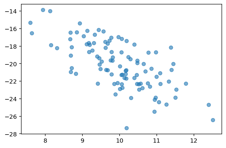 <Figure size 432x288 with 1 Axes>