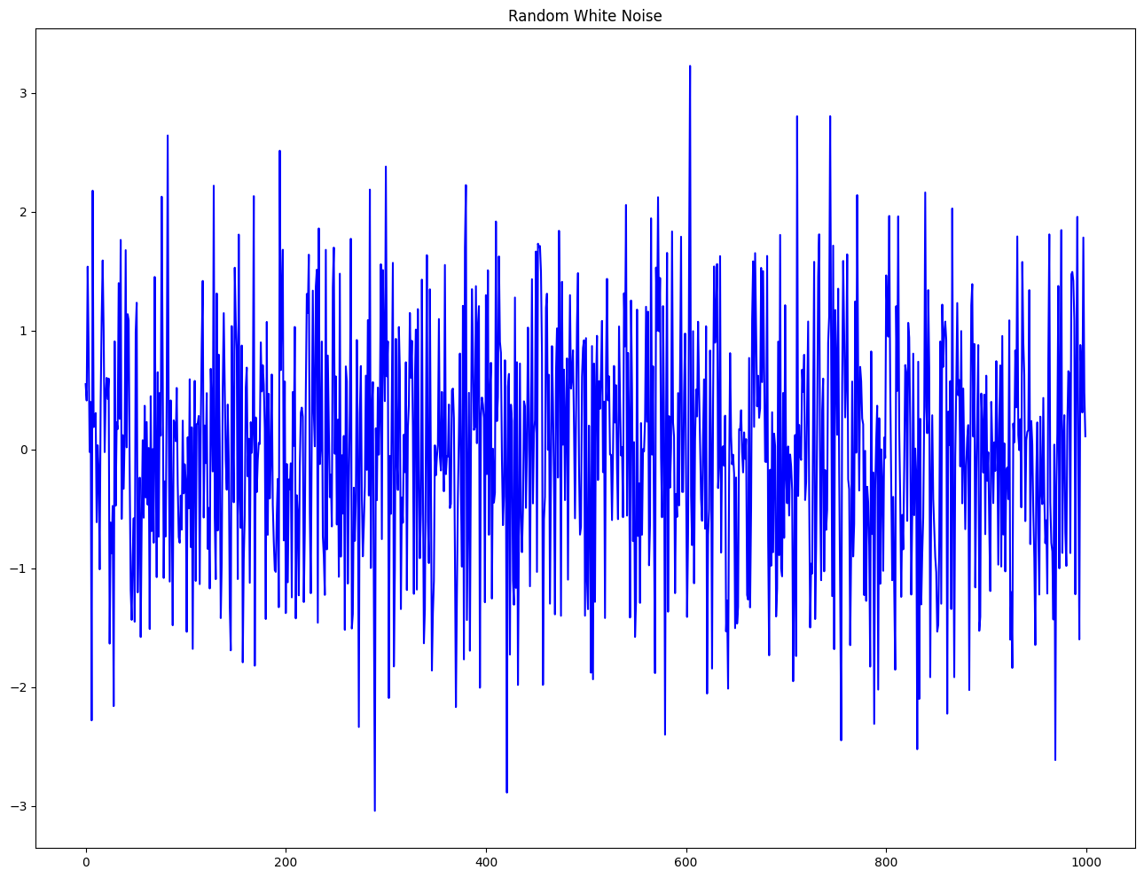 <Figure size 1600x1200 with 1 Axes>