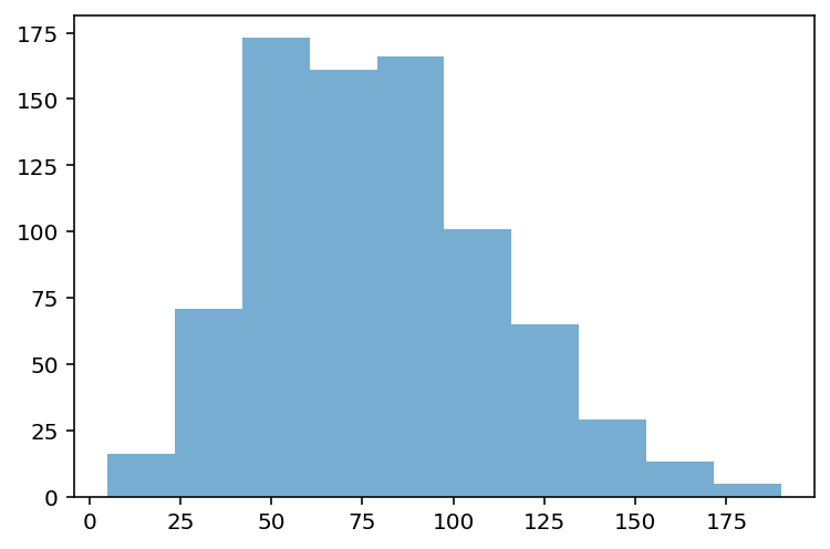<Figure size 432x288 with 1 Axes>