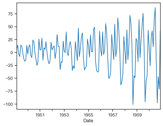 <Figure size 640x480 with 1 Axes>