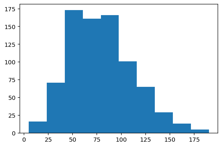 <Figure size 432x288 with 1 Axes>