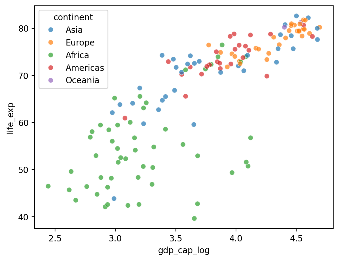 <Figure size 640x480 with 1 Axes>