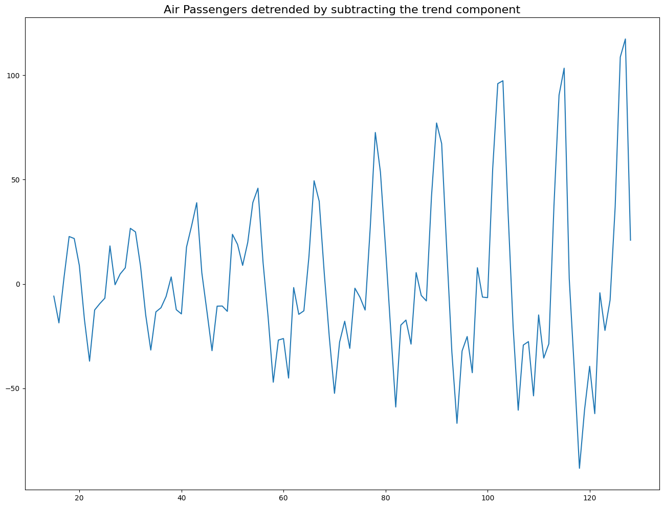 <Figure size 1600x1200 with 1 Axes>