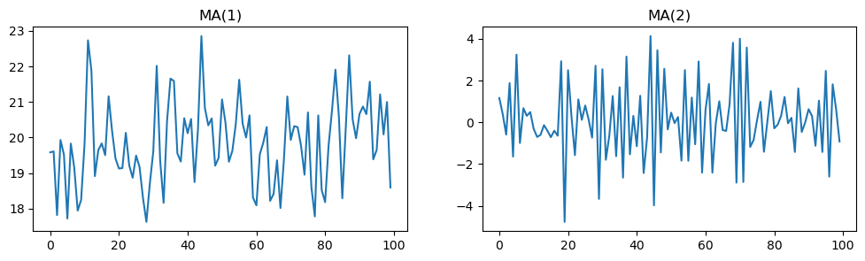 <Figure size 1200x300 with 2 Axes>