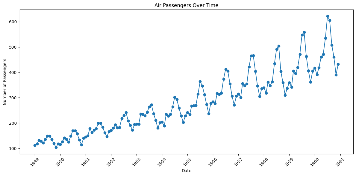 <Figure size 1200x600 with 1 Axes>