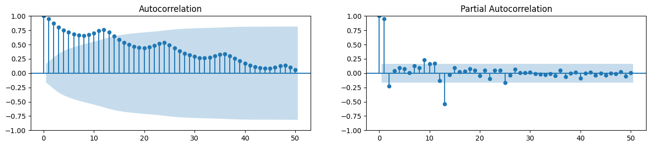 <Figure size 1600x300 with 2 Axes>