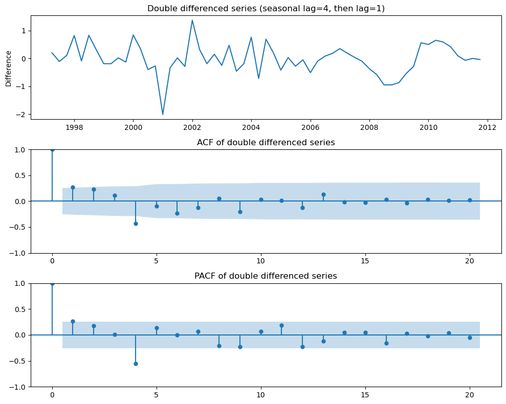 <Figure size 1000x800 with 3 Axes>