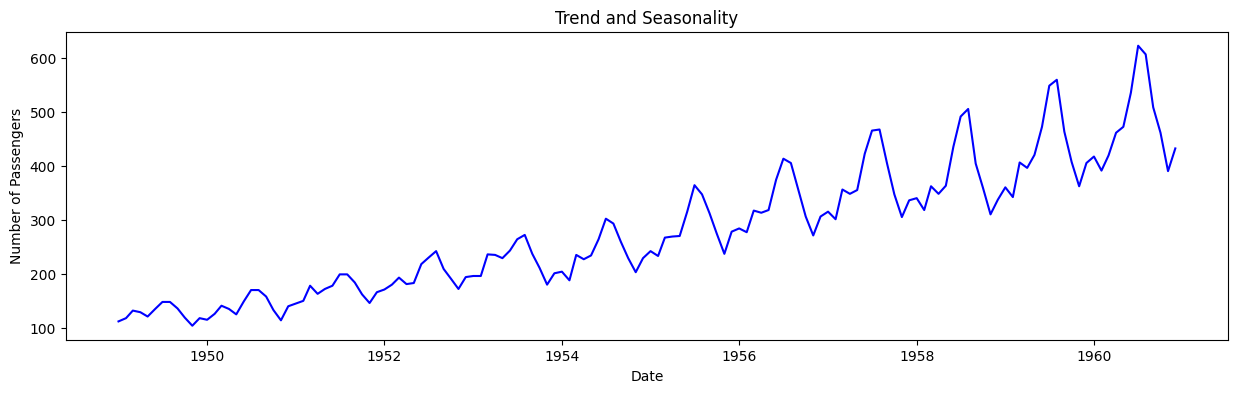 <Figure size 1500x400 with 1 Axes>