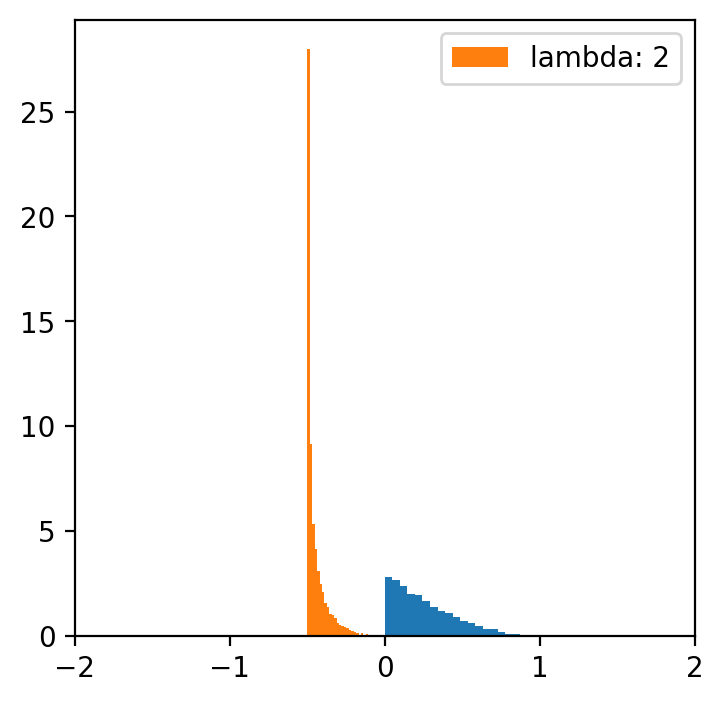 <Figure size 400x400 with 1 Axes>